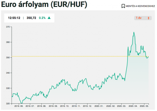 forint